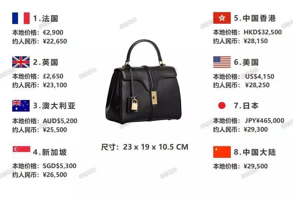 哪种奢侈品包包适合出门旅行,diormontaigne手袋跨国比价