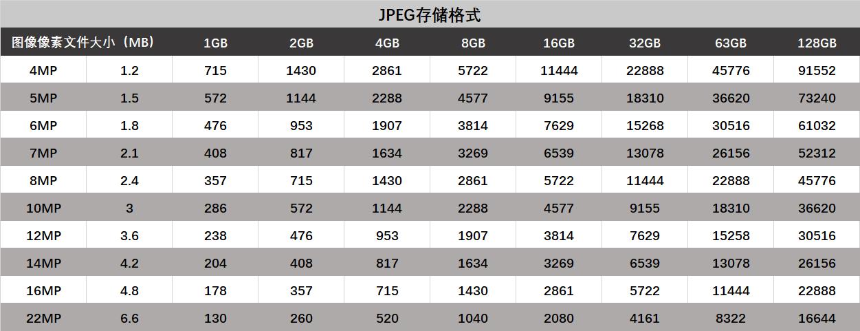 相机存储卡有什么猫腻,一张相机存储卡究竟有多少猫腻