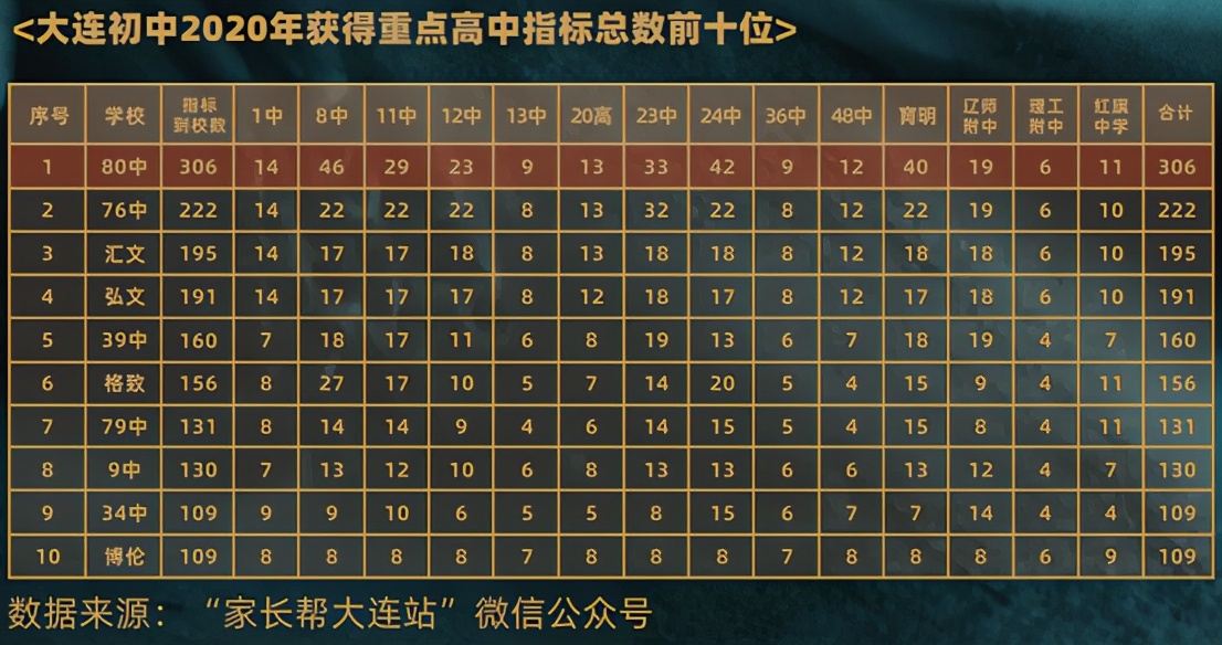 高考考的挺好的孩子,高考考的都是课本上的吗