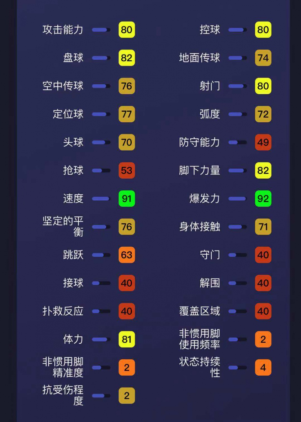 实况足球拉什福德102时刻数据,拉什福德未来