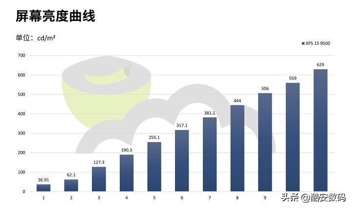 dellxps15,dellxps152021娴嬭瘎