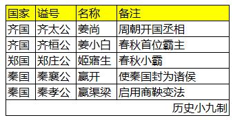 战国七雄历史串讲,战国七雄历史故事视频