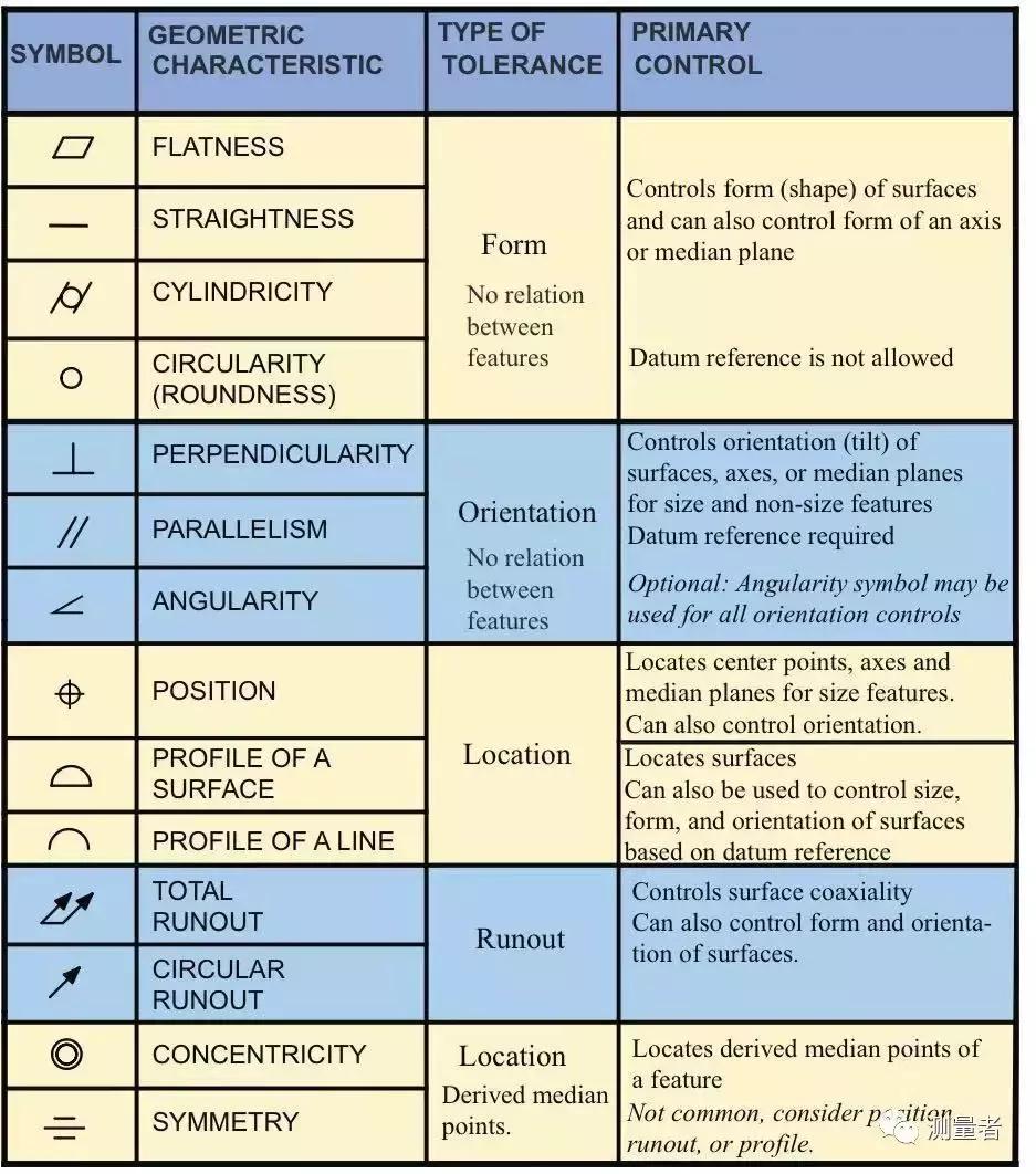 gd&t璇﹁В,gd&t瑙ｆ瀽