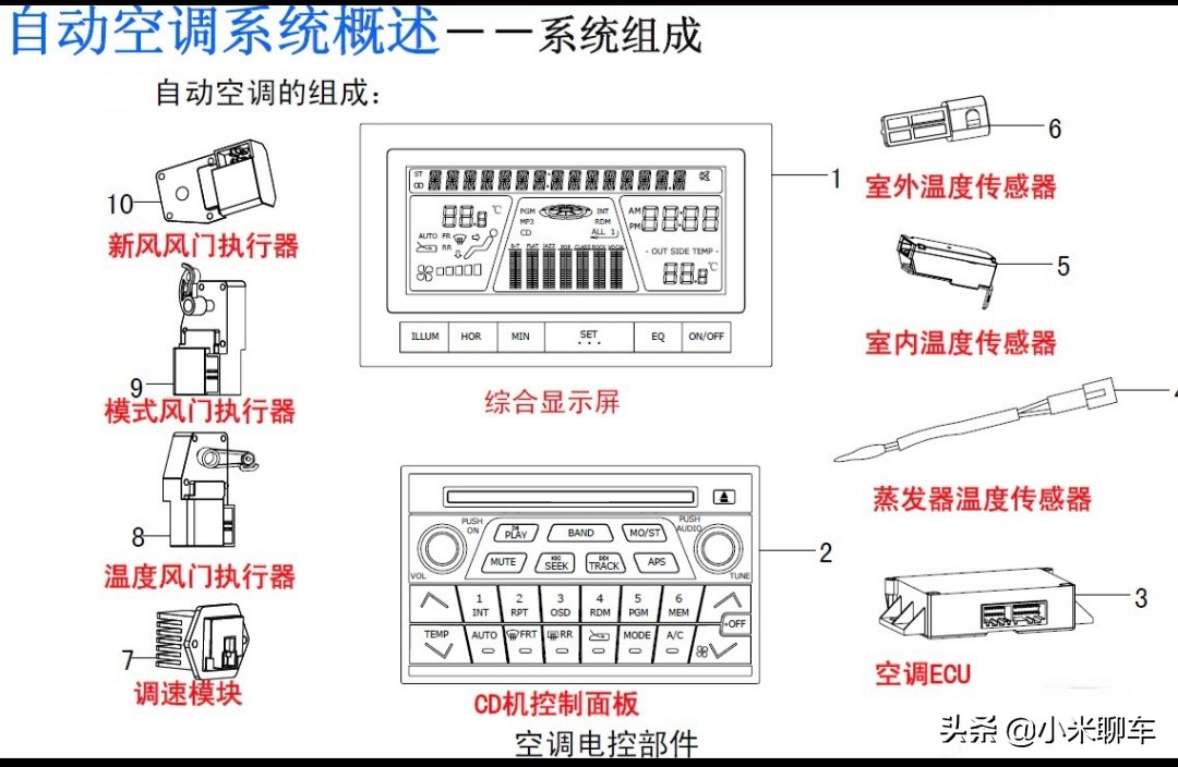 汽车全自动空调原理与维修,汽车自动空调原理讲解