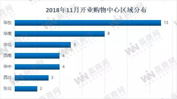 上海即将开业的超级项目,上海7月份即将建设的项目