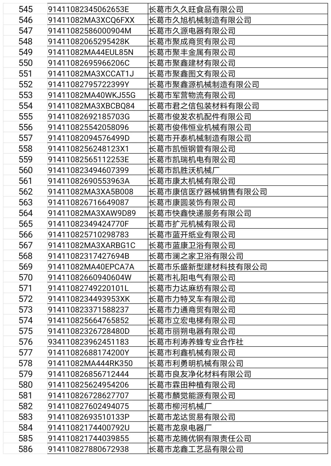 长葛这22家门店、企业,3个诊所,32人上“黑榜”!(附名单)