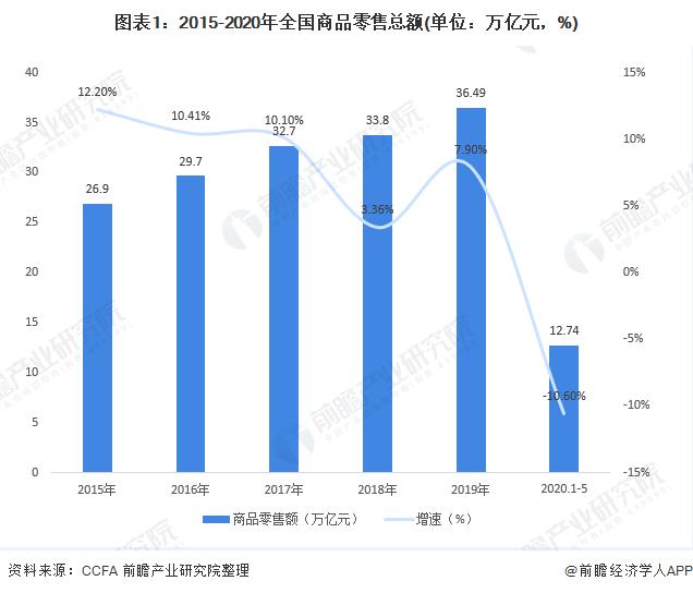 2021年超市零零售行业形势分析,2020年超市行业市场规模