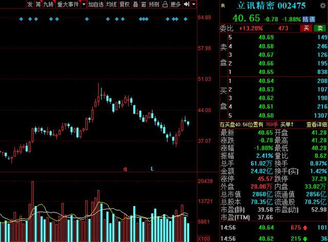 A股：“高端制造”40强名单全梳理！多家行业龙头赫然在列