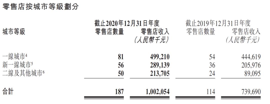泡泡玛特年度业绩报告,泡泡玛特销量下降