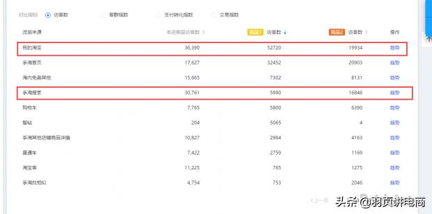 淘宝哪些流量入口需要用到主图,淘宝先用后付流量入口在哪
