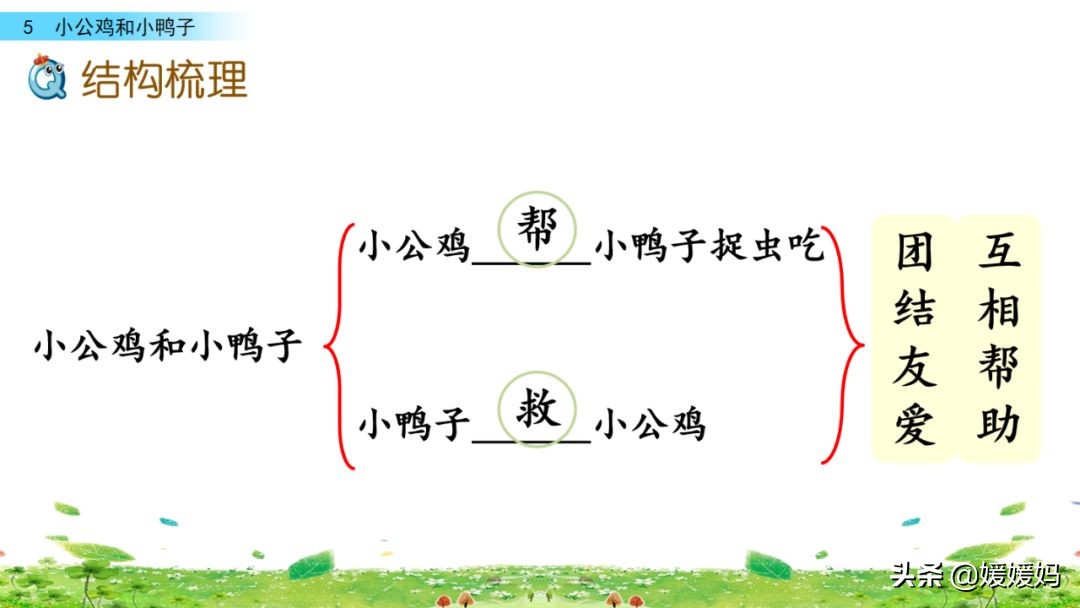 一年级小公鸡和小鸭子仿写句子,一年级小公鸡和小鸭子的看图写话