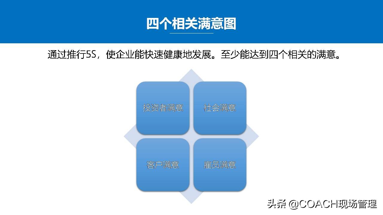 5s管理生产管理安全管理,5s现场管理的推行步骤