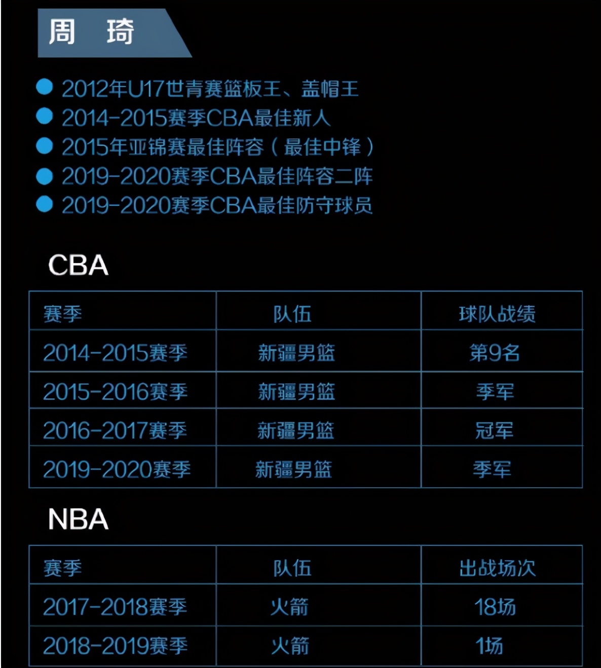 男足与男篮实力对比,中国男足和男篮谁的成绩好一点