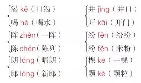 部编版语文二年级期末知识点总结,二年级语文期末复习重点必考2021