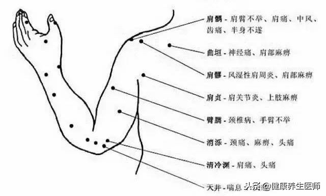 治疗身体疼痛的最好药是什么,4个中医穴位立马缓解全身疼痛