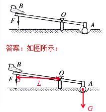 中考物理复习必考,中考物理作图专题复习课件