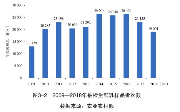 乳业标准,国内乳业标准