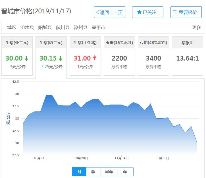 晋城今日猪肉价多少一斤,晋城猪肉涨价