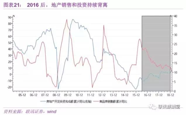 债券水平分析,债券分析