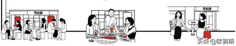 西贝旗下新品牌“弓长张”,如何打造国民安心食堂?