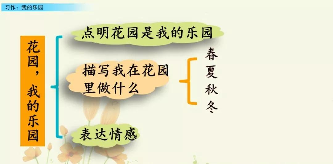 部编版四下习作我的乐园教材分析,我的乐园作文四年级400字范文院子
