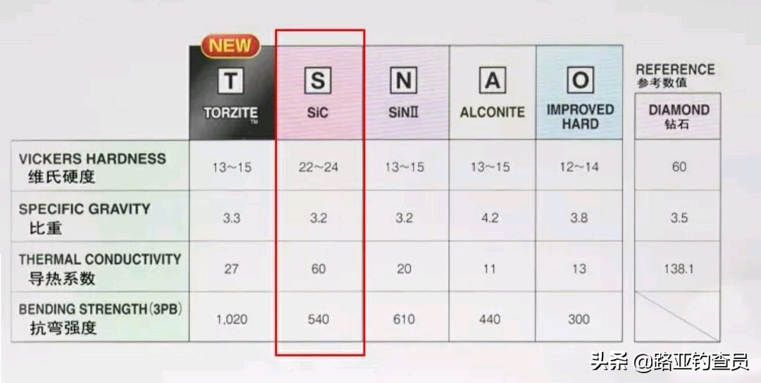 新手入门路亚如何选择钓竿,路亚竿怎么选择合适重量的饵