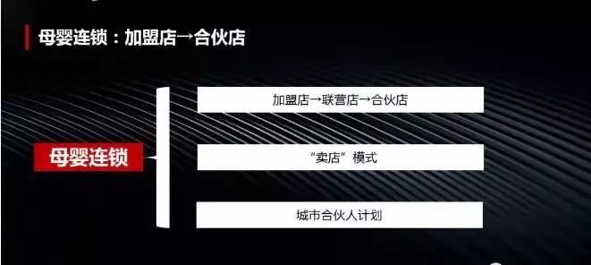 加盟连锁店的合作方式,加盟直营店的经营模式