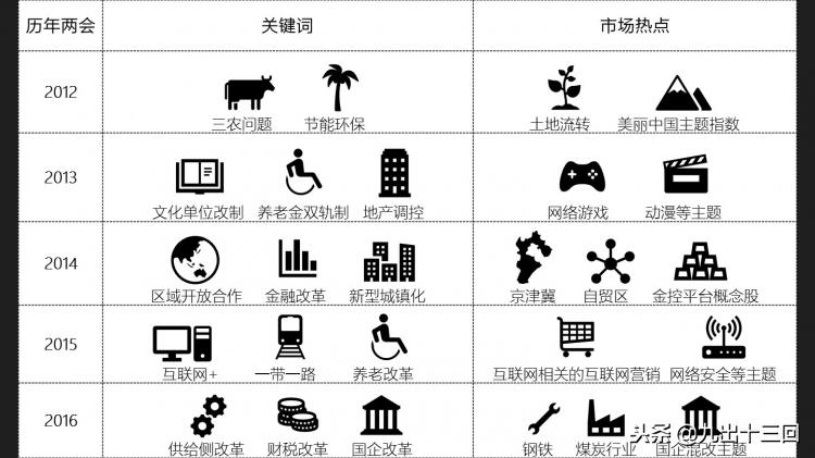 大牛股怎么形成,大牛是怎么诞生的