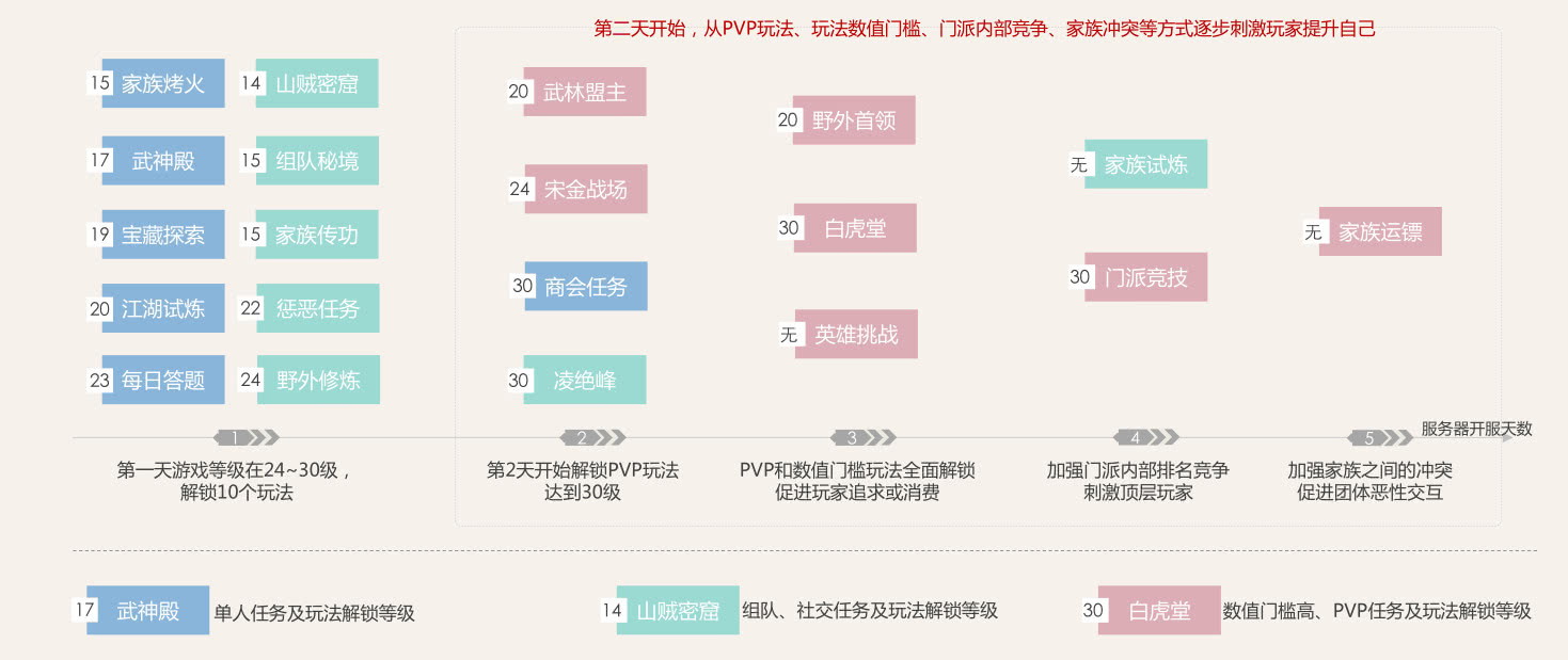 游戏推荐手游剑侠情缘,如何评价剑侠情缘手游