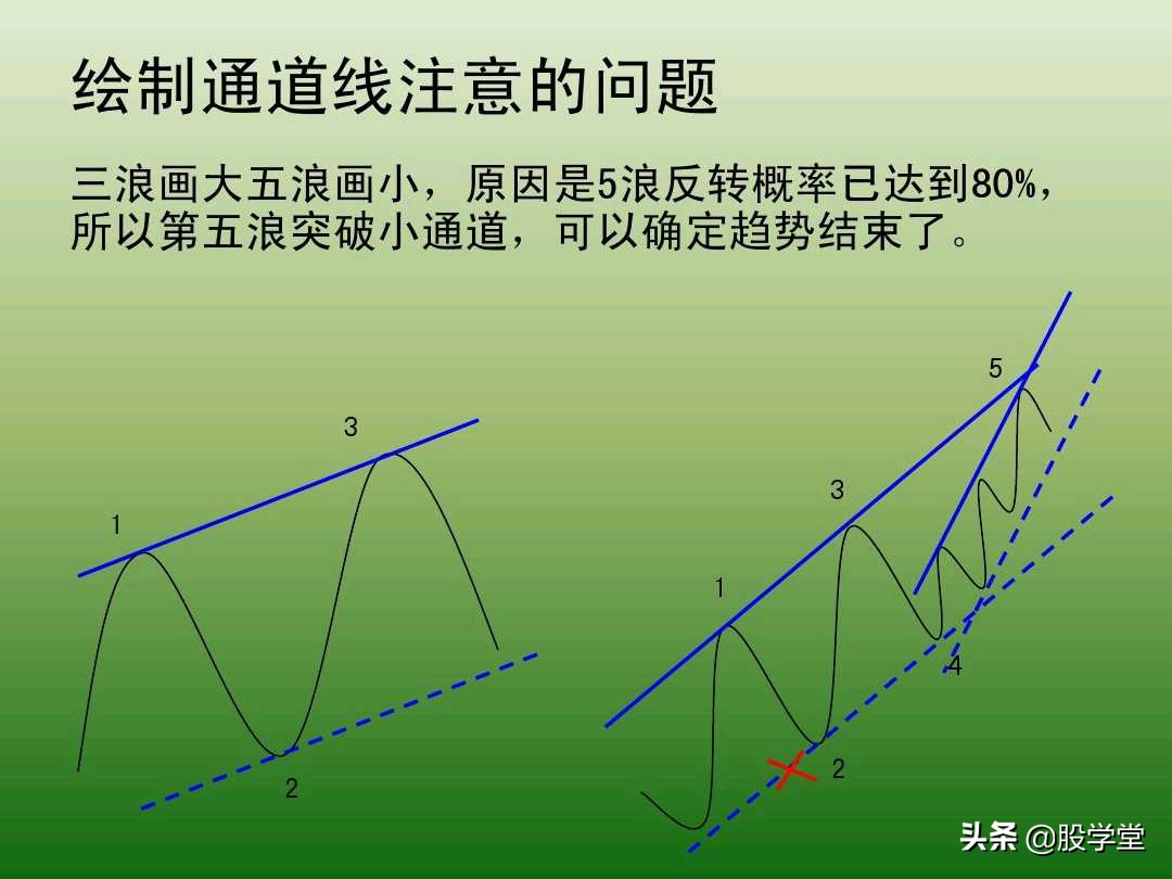 中国股市最新交易法,趋势交易法全套图解