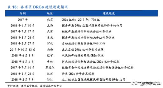 卫宁健康市值能上千亿吗,卫宁健康最新行业分析