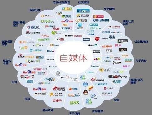 分享几个在下班时间能赚钱的方法,教你如何利用空余时间去赚钱