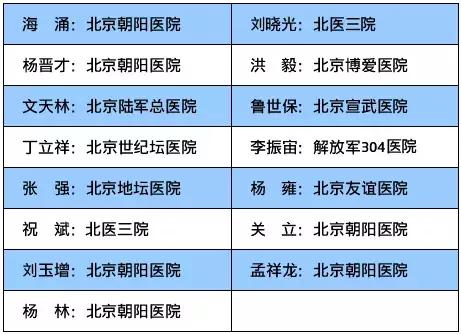 【怀柔生活】首都医科大学骨外科系2019“无微不至－至怀柔”大型义诊活动及脊柱微创学术沙龙