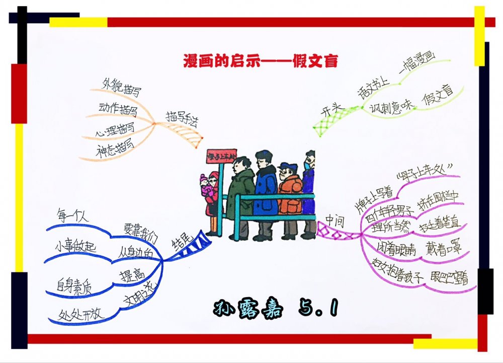 作文中画思维导图的详细描写,五下八单元作文漫画启示