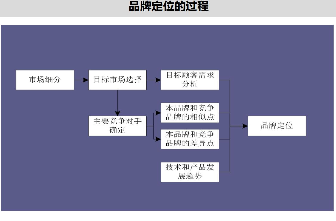 企业如何制定品牌营销策划,品牌营销战略管理方案设计模板