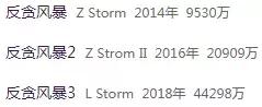 反贪风暴每一部有联系吗,反贪风暴最新一期