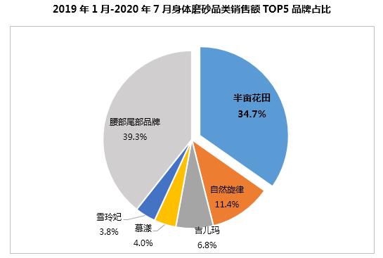 半年卖十亿,半亩花田凭什么?1万6千字告诉你