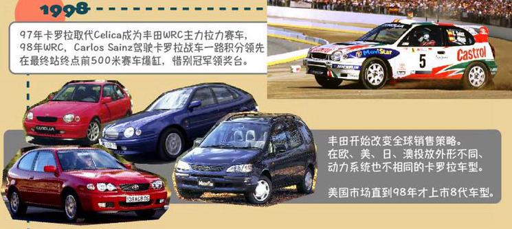 最好的一代卡罗拉究竟有多好,经过21年的沉淀