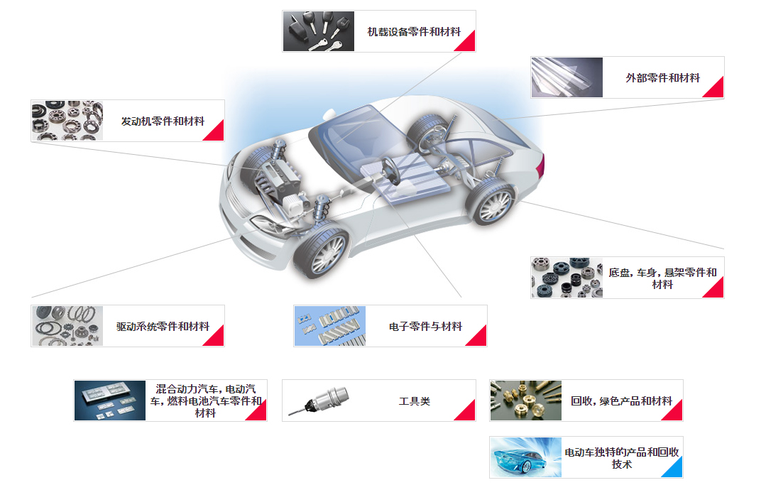 三菱集团远比你想象的要强大,三菱集团最新信息