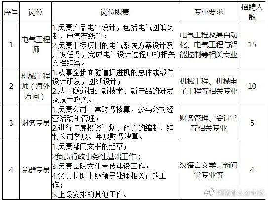 中铁五局五险三金,中铁装备校园招聘信息
