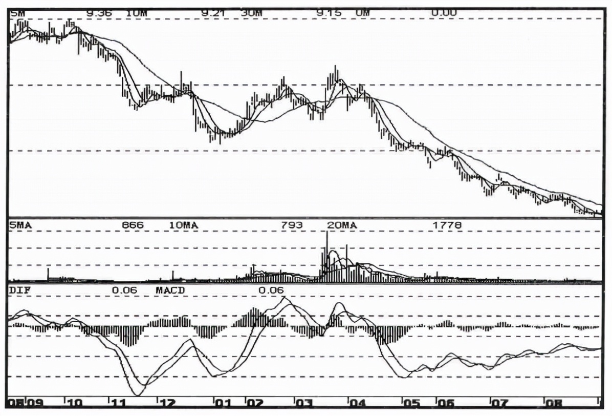 中国股市跌到零会怎样,庄家洗盘遇到大盘做空会不会血亏