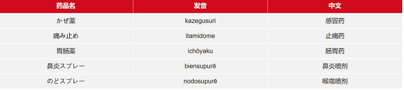 日本药妆店购物用什么付款,日本药妆店护肤品攻略