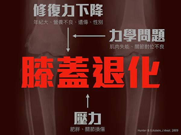 运动膝盖受伤会造成肌肉萎缩吗,运动导致膝盖受损能彻底根治吗