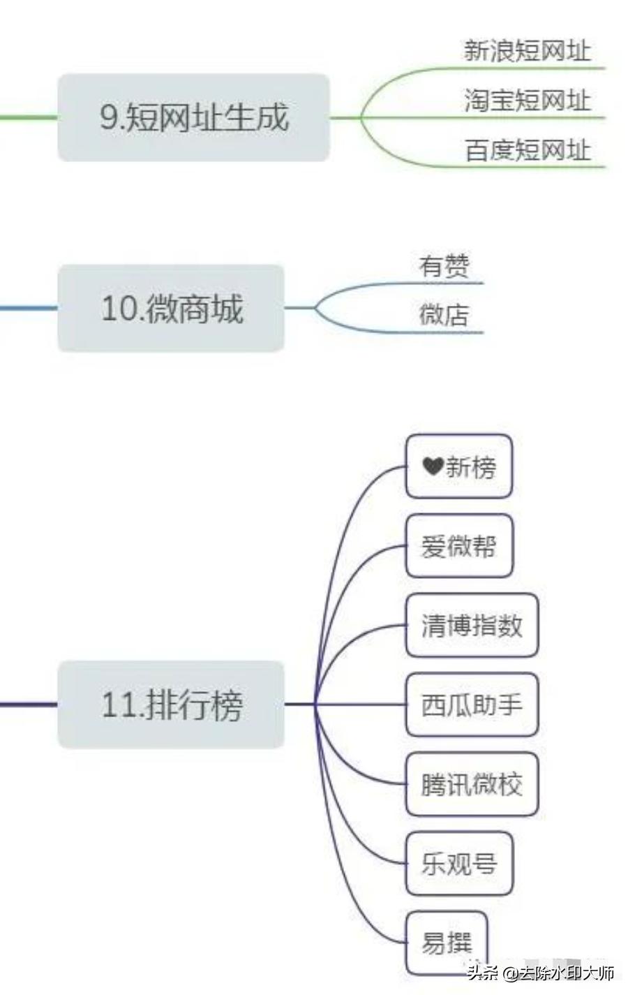 做自媒体最佳发布平台推荐,新媒体平台自媒体平台
