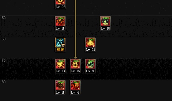 DNF当前版本红眼刷图给力加点分析