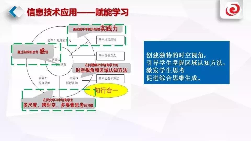 基于地理学科核心素养的教学设计,基于学科核心素养的地理教学设计