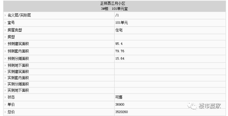福州楼市去化周期排名,福州去化最好的楼盘