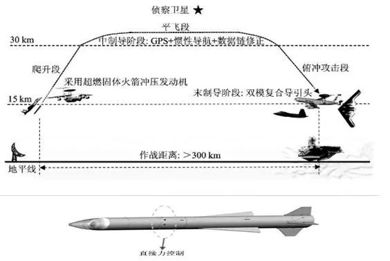俄罗斯轰炸机携带高超声速导弹,俄罗斯最新型远程战略轰炸机