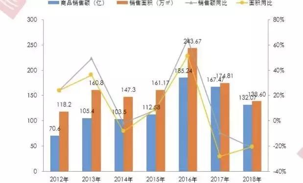 惠州海景房20w以内,惠州海景房租房哪里便宜又好