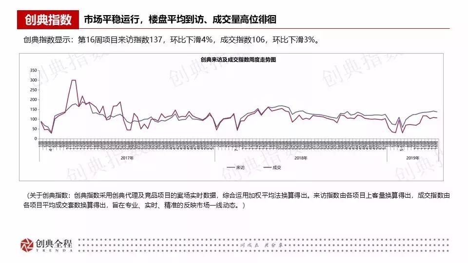 西安创典全程地产顾问有限公司,西安创典全程地产股份有限公司